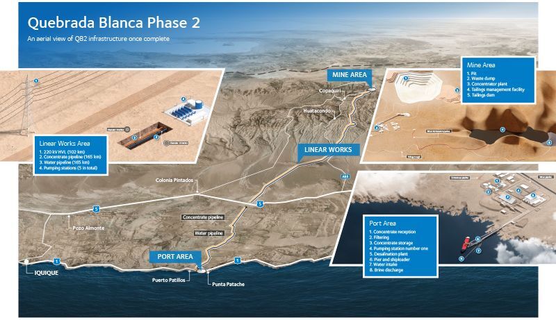 Overview of Quebrada Blanca Phase 2 in Northern Chile